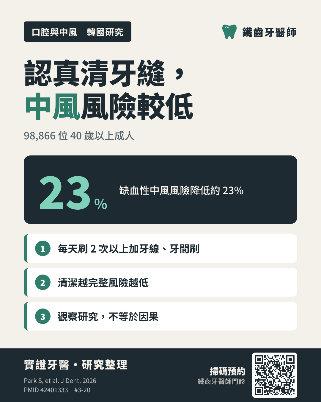認真清牙縫,中風風險可能比較低:韓國近 10 萬人研究圖卡